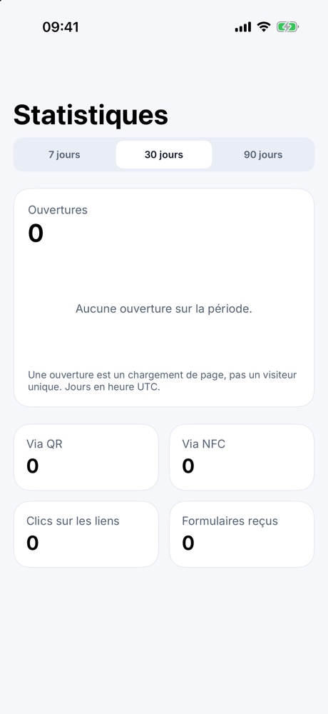 Statistiques d'ouverture de la page
